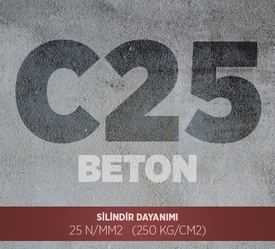 C25 BETON
